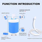 🔥Hot Sale 50% OFF💦Portable Shower for Camping with Water Pump