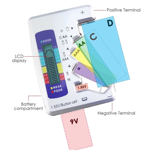 Battery Tester - Make Your Life Easier