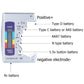 Battery Tester - Make Your Life Easier